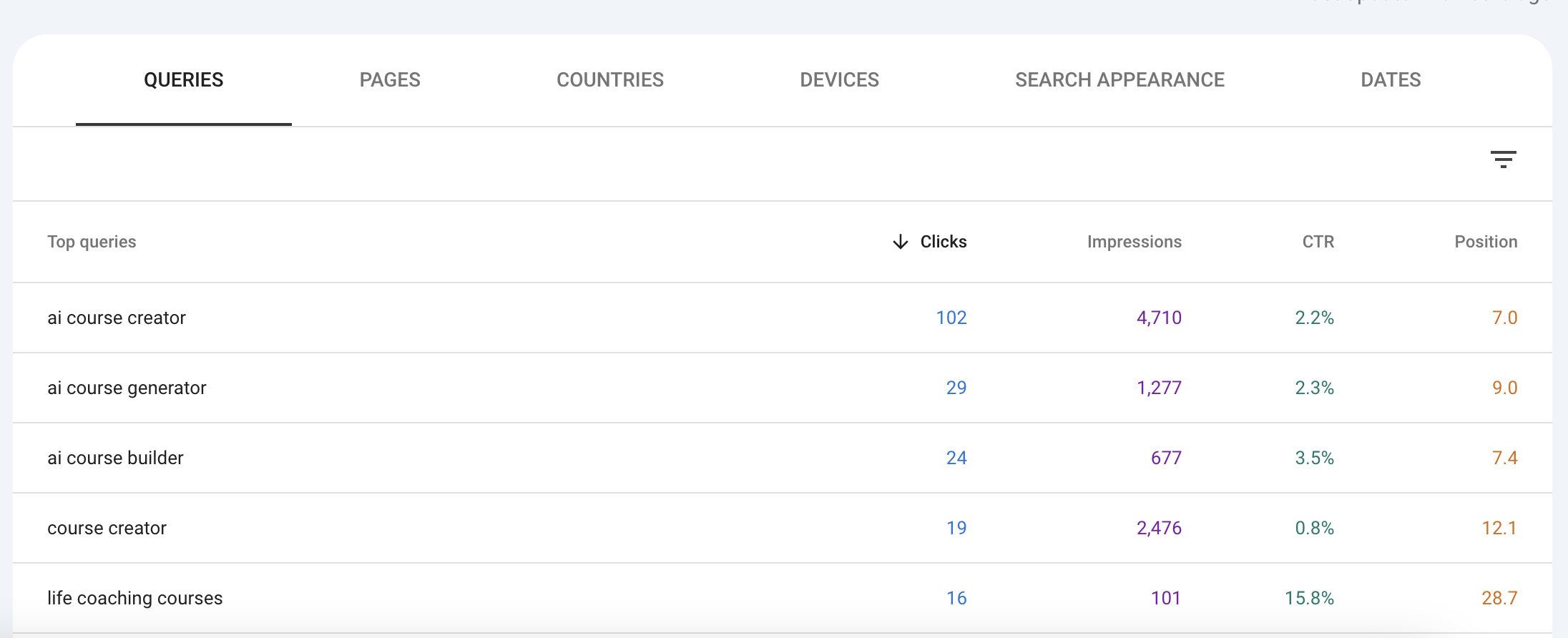 Query performance in the Google search console